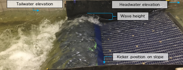 Kickers and transitions: Elevation, position, and size